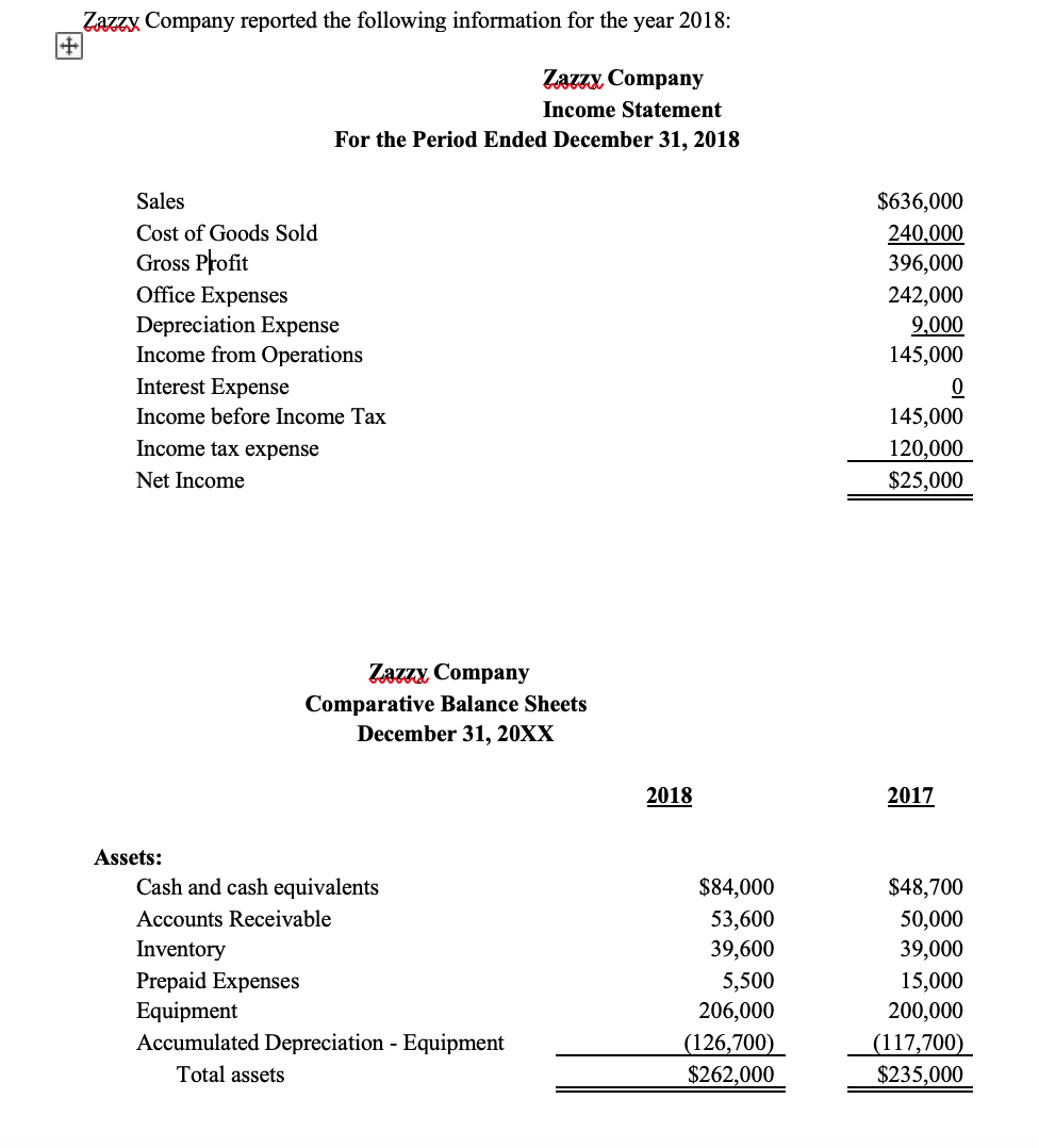 For the Period Ended December 31, 2018 Sales $636,000 Cost of Goods