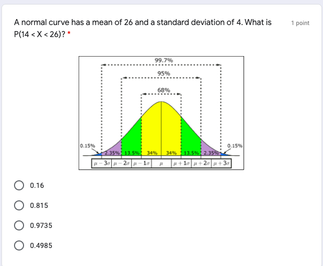 of the data cluster around the mean The tails of the normal
