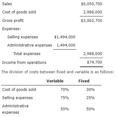 amount of sales (units) that would be necessary under Break-Even Sales Under