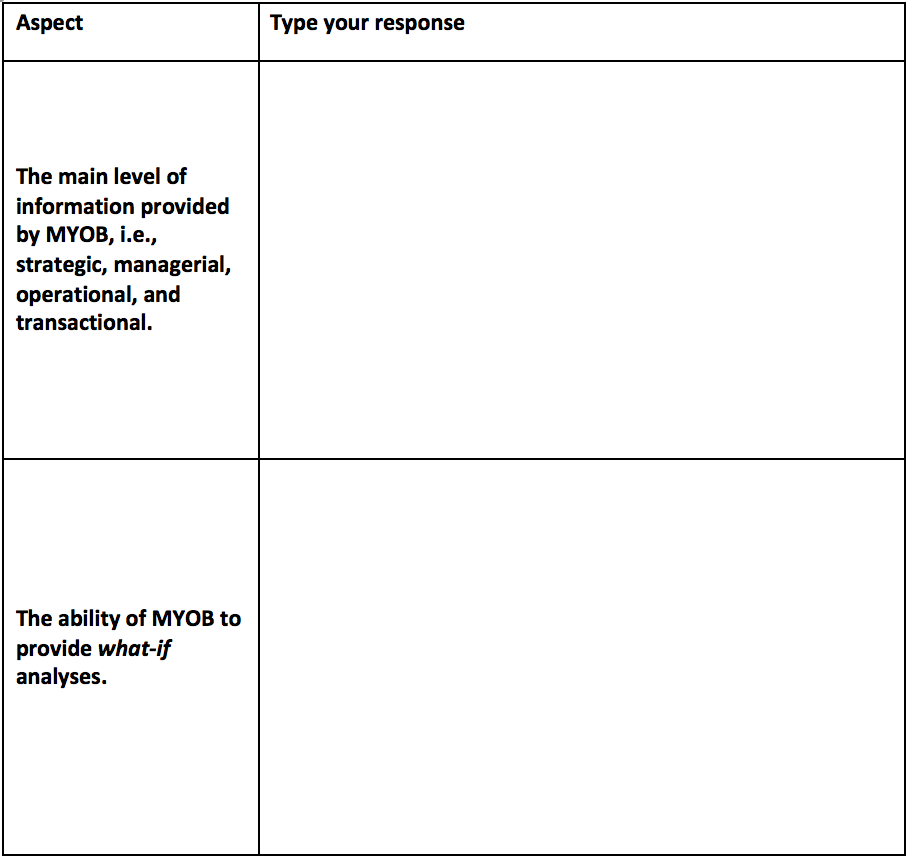 the table below. In your response, include an appropriate example to support