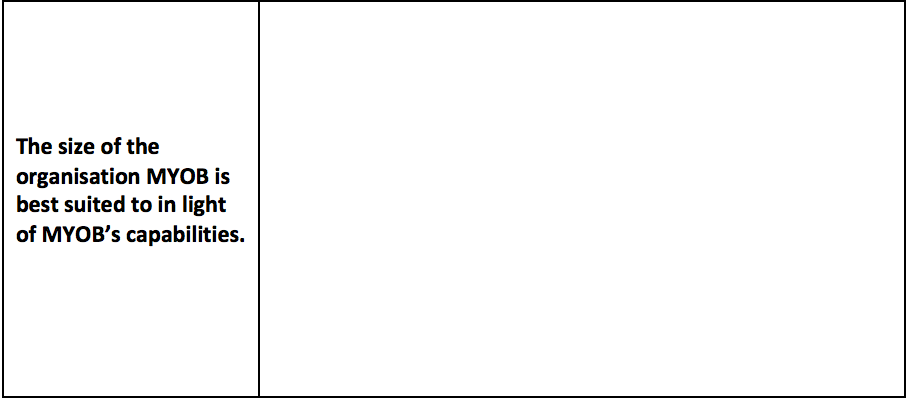 your evaluation. This question continues, over. Aspect Type your response The main
