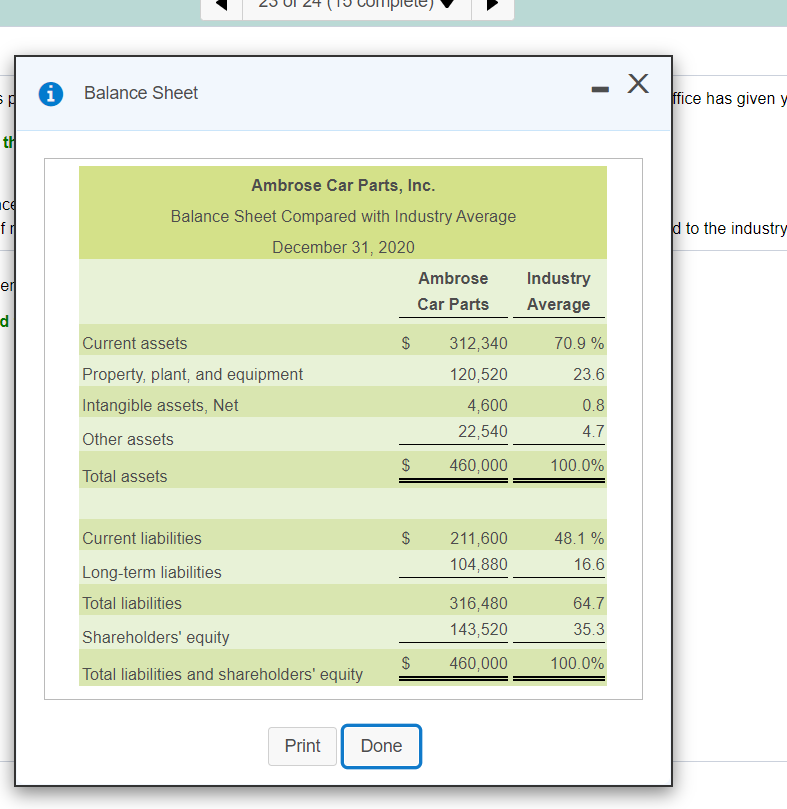 Ambrose Car Parts Average Current assets S 312,340 70.9% Property, plant, and