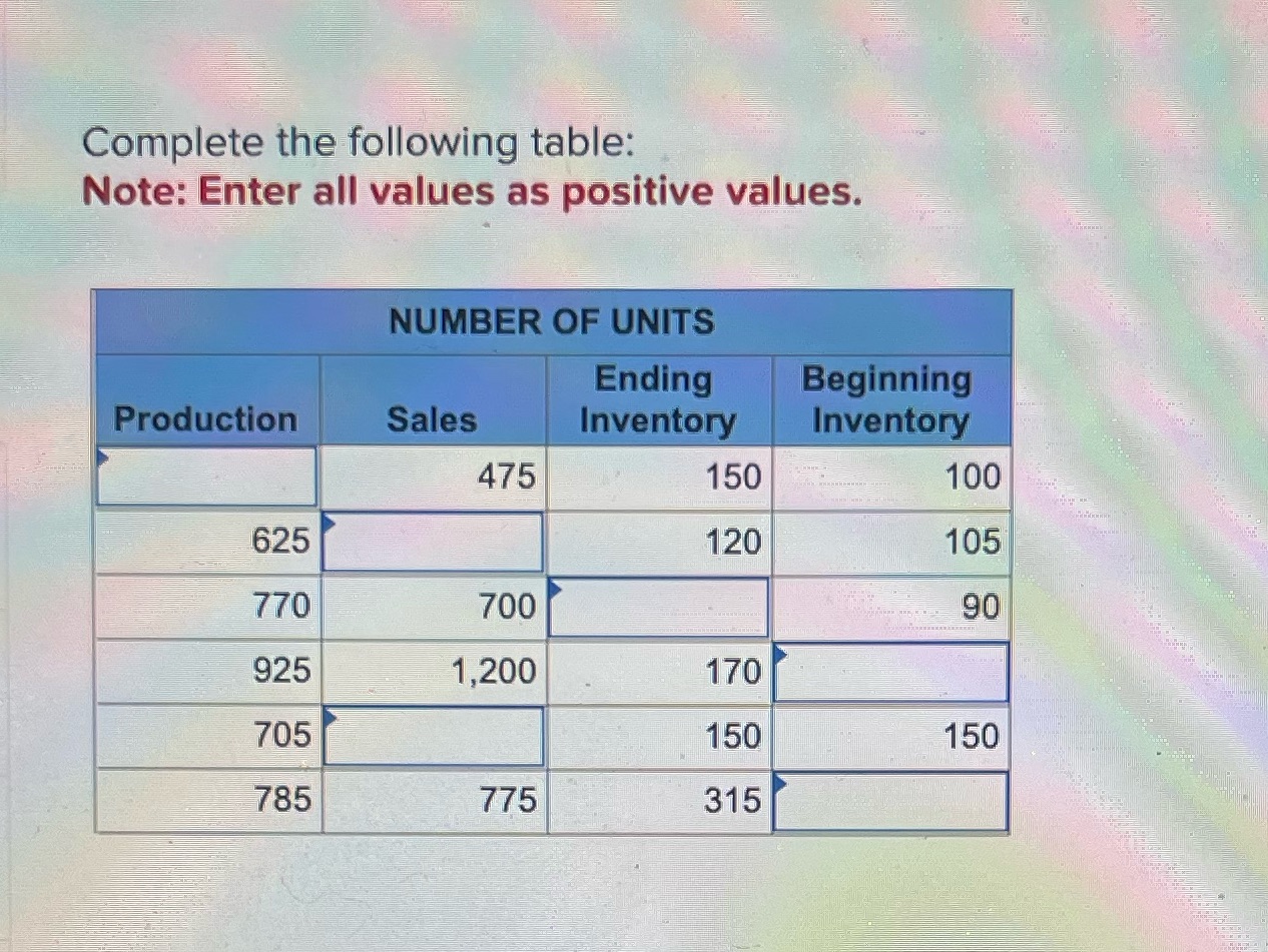 NUMBER OF UNITS Ending Beginning Production Sales Inventory Inventory 475 150 100