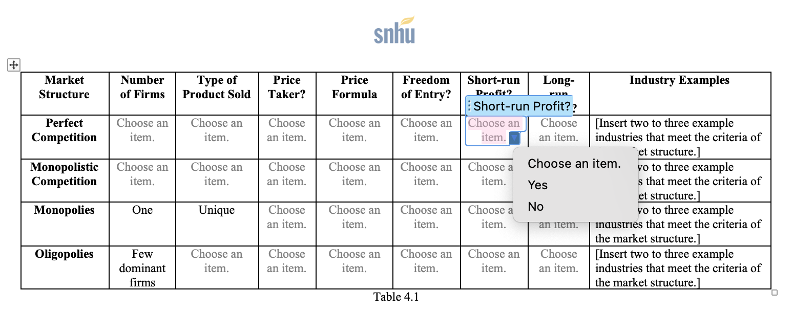 the criteria of the market structure. Table 4.1 '3 snhu Market Number