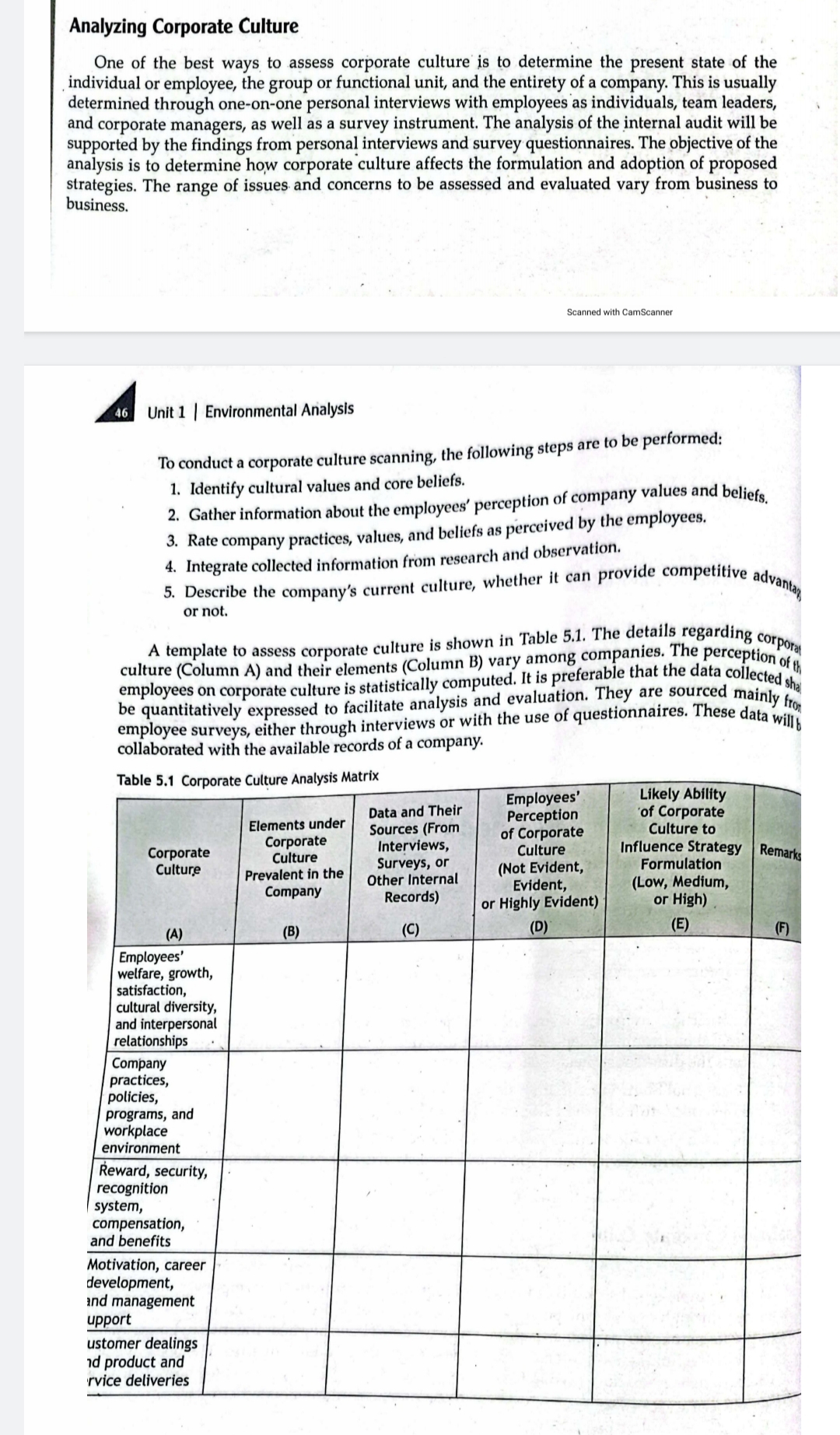 is to determine which business resources contribute to the attainment of competitive