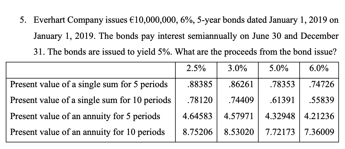 and how much interest is recognized from October 1 to December 31?