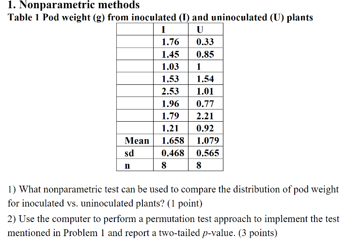  1. Nonparametric methods Table 1 Pod weight (g) from inoculated (1)