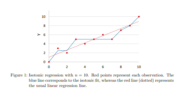  Given a sequence of points y1, . . . , yn,