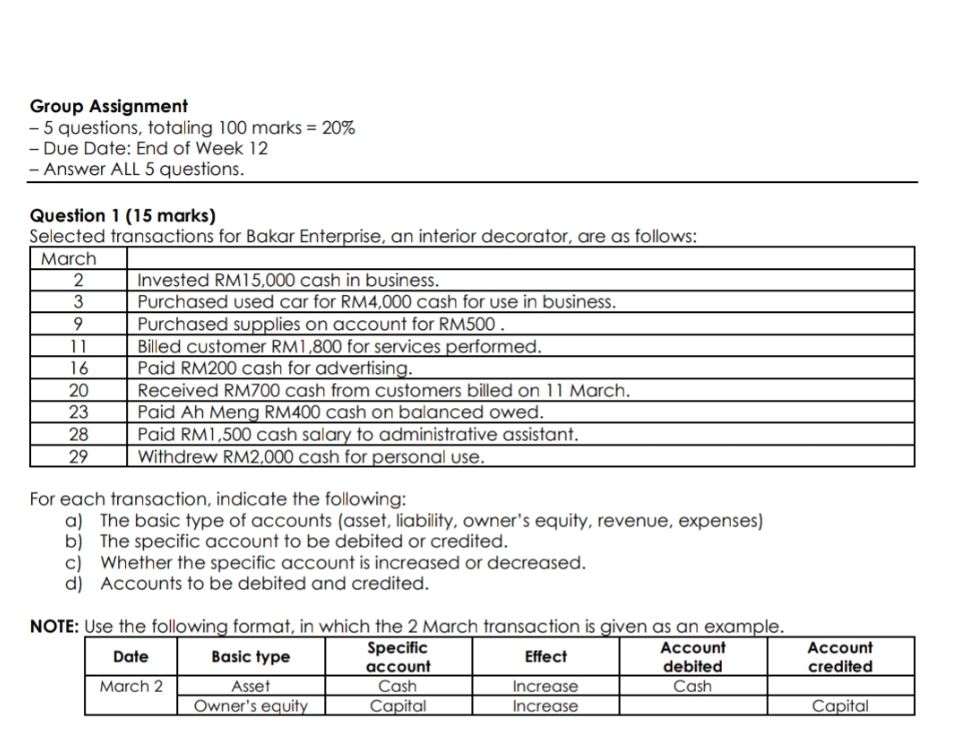  Could you explain on this Group Assignment - 5 questions, totaling