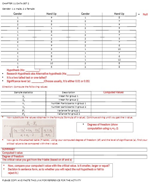 female Gender Hand Up Gender Hand Up Null Hypothesis [Ho: Research Hypothesis