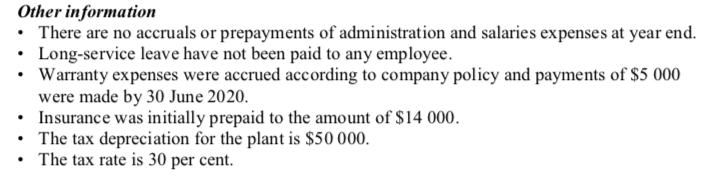 30 June 2020. The statements are prepared before considering taxation: Statement of