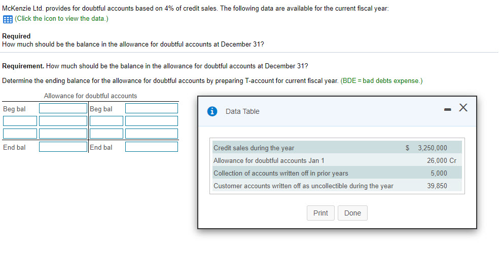 provides for doubtful accounts based on 4% of credit sales. The following