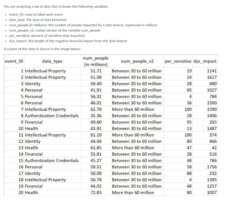 of the scores of X. We could calculate several indices to represent
