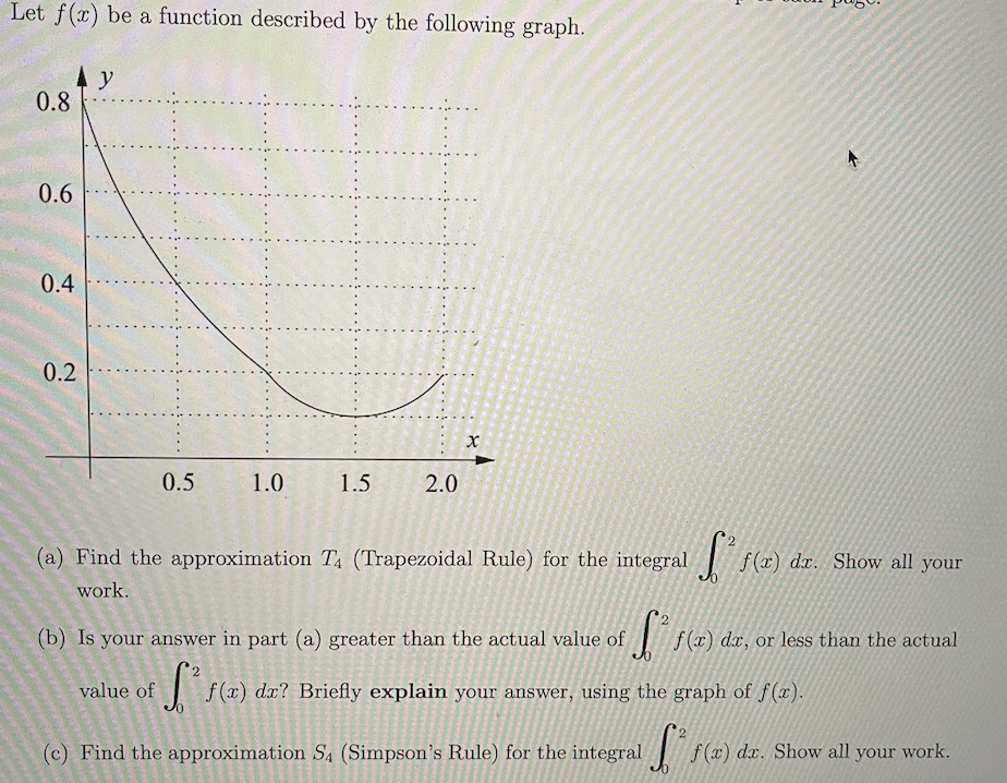please please Let f(x) be a function described by the following graph.