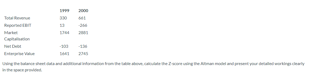  Using the balance sheet data and additional information from the table