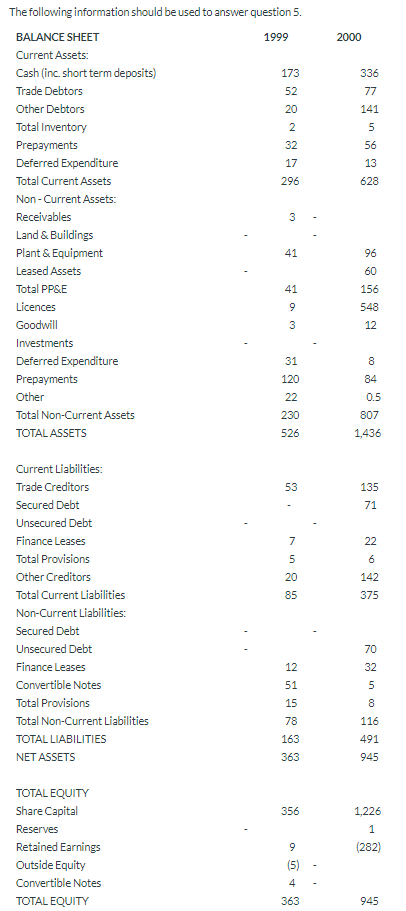above, calculate the Z-score using the Altman model and present your detailed