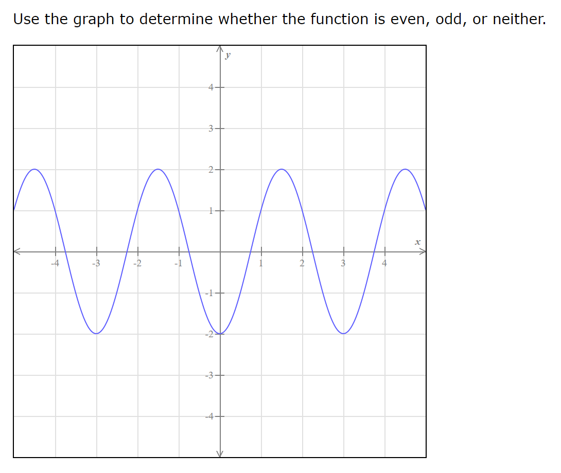 the function is even, odd, or neither