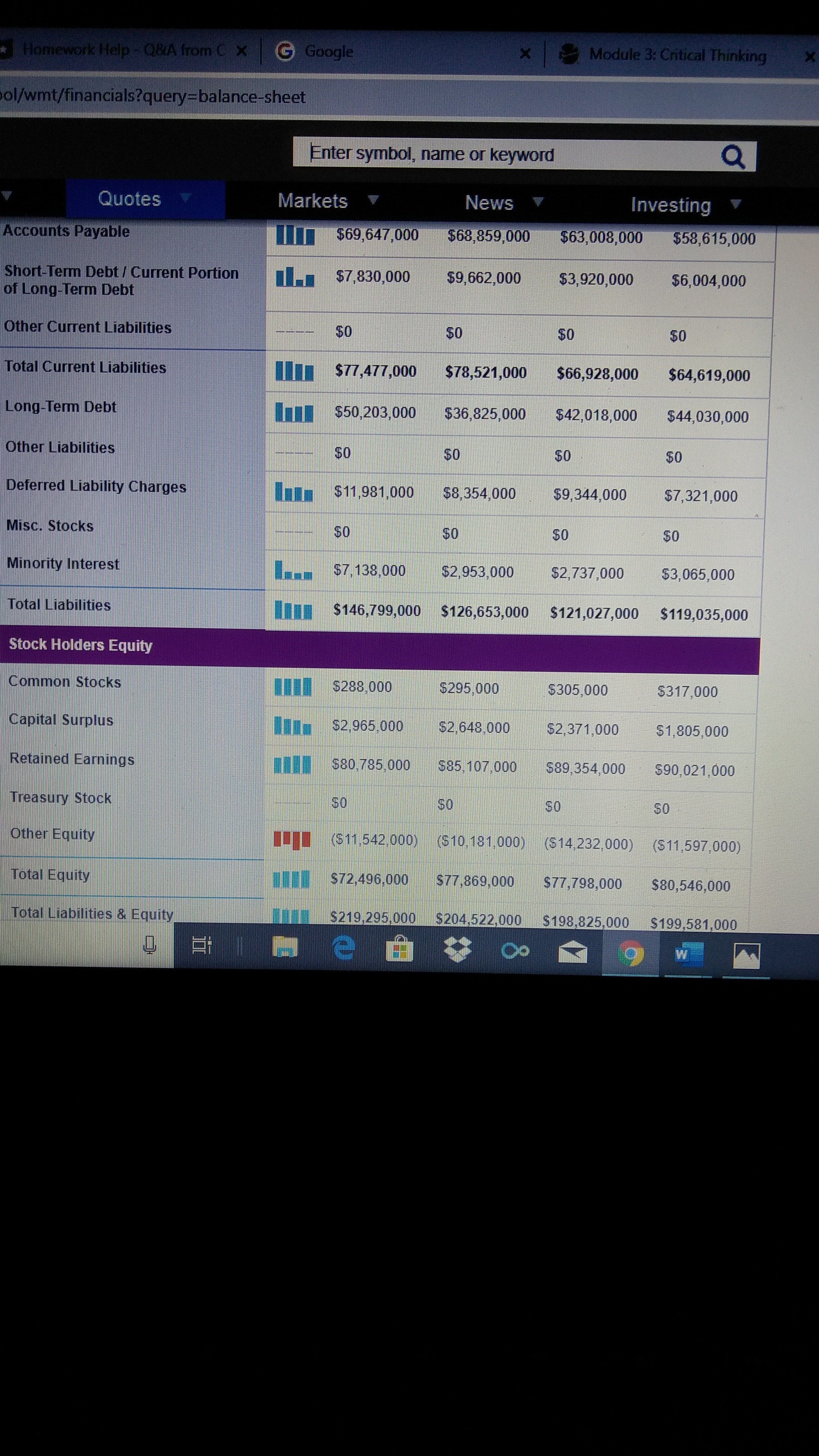 appropriate and discuss your reasoning for selecting these accounts.Describe in detail the