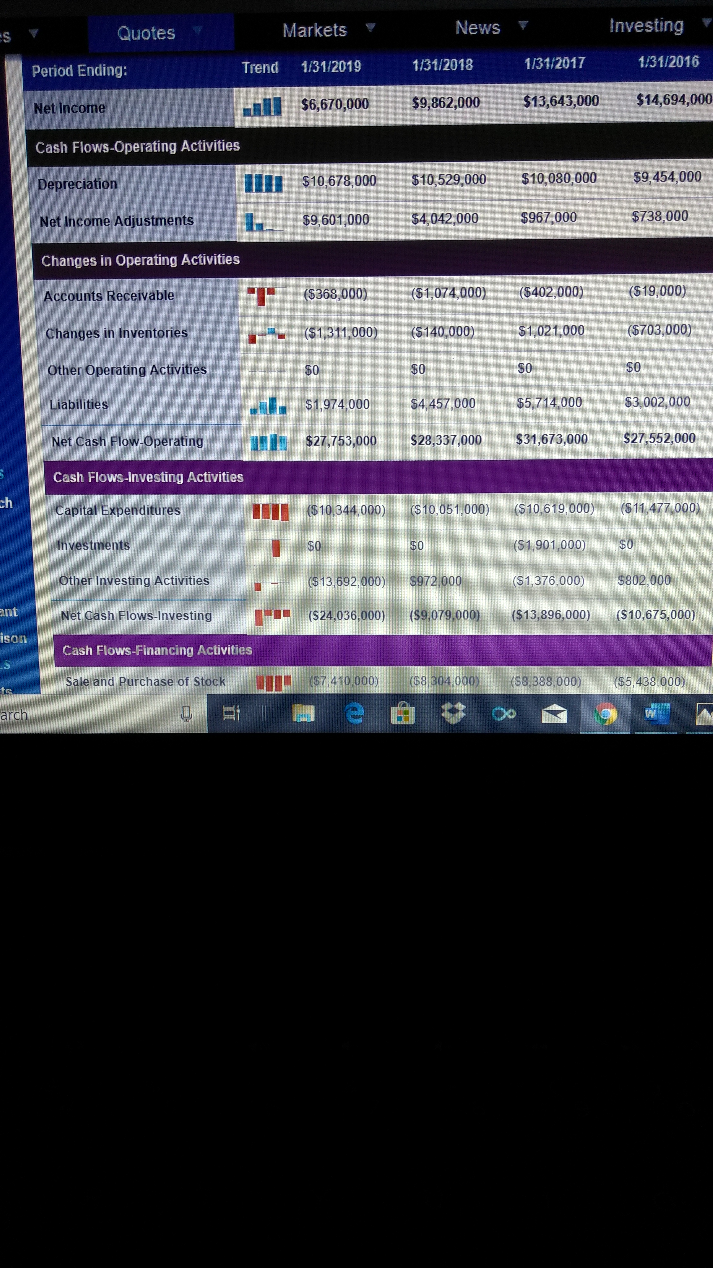 type of substantive analytical procedures that would be used for these account