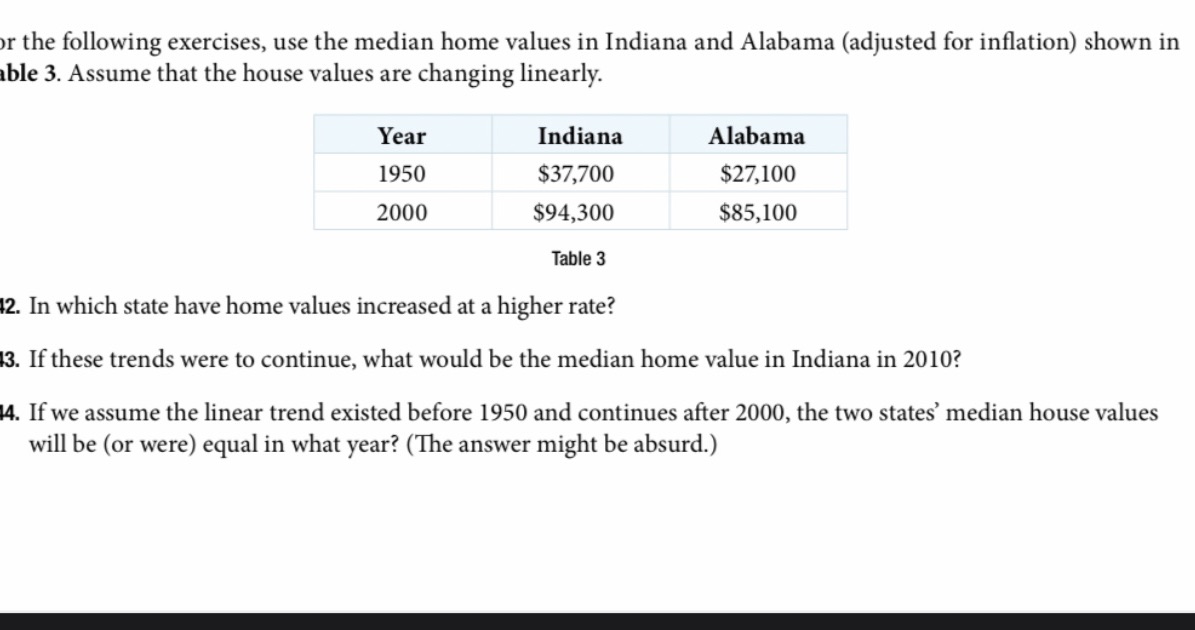 the median home values in Indiana and Alabama (adjusted for ination) shown