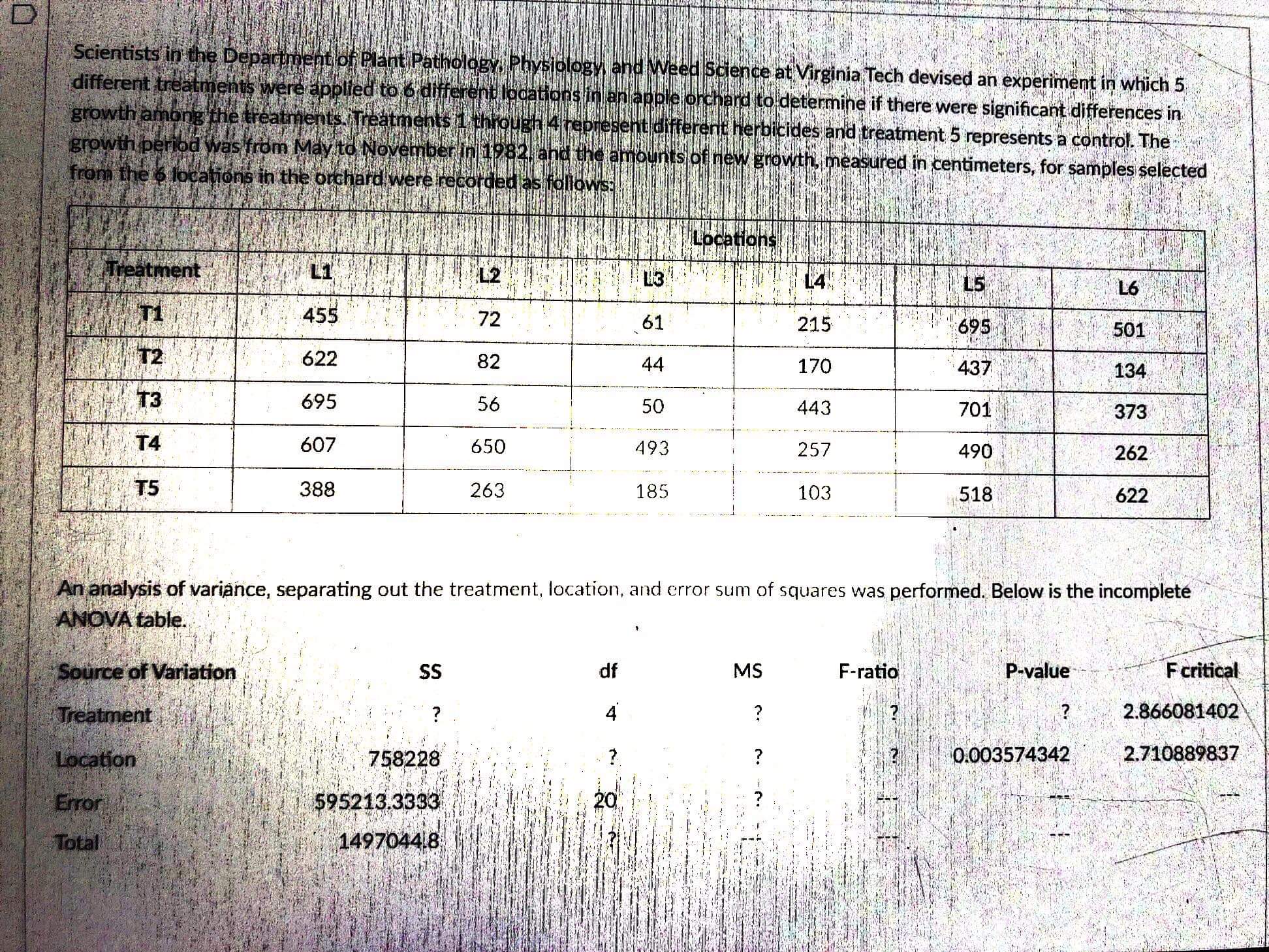 blocking is unnecessary. Since the computed F-ratio test statistic is less than