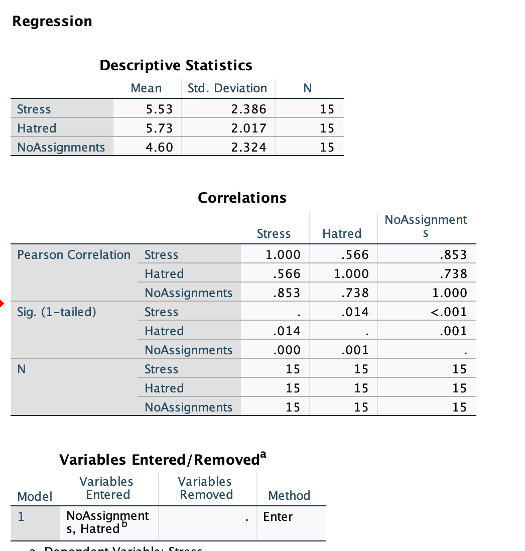 predicted stress score? Write out the equation in full and calculate the