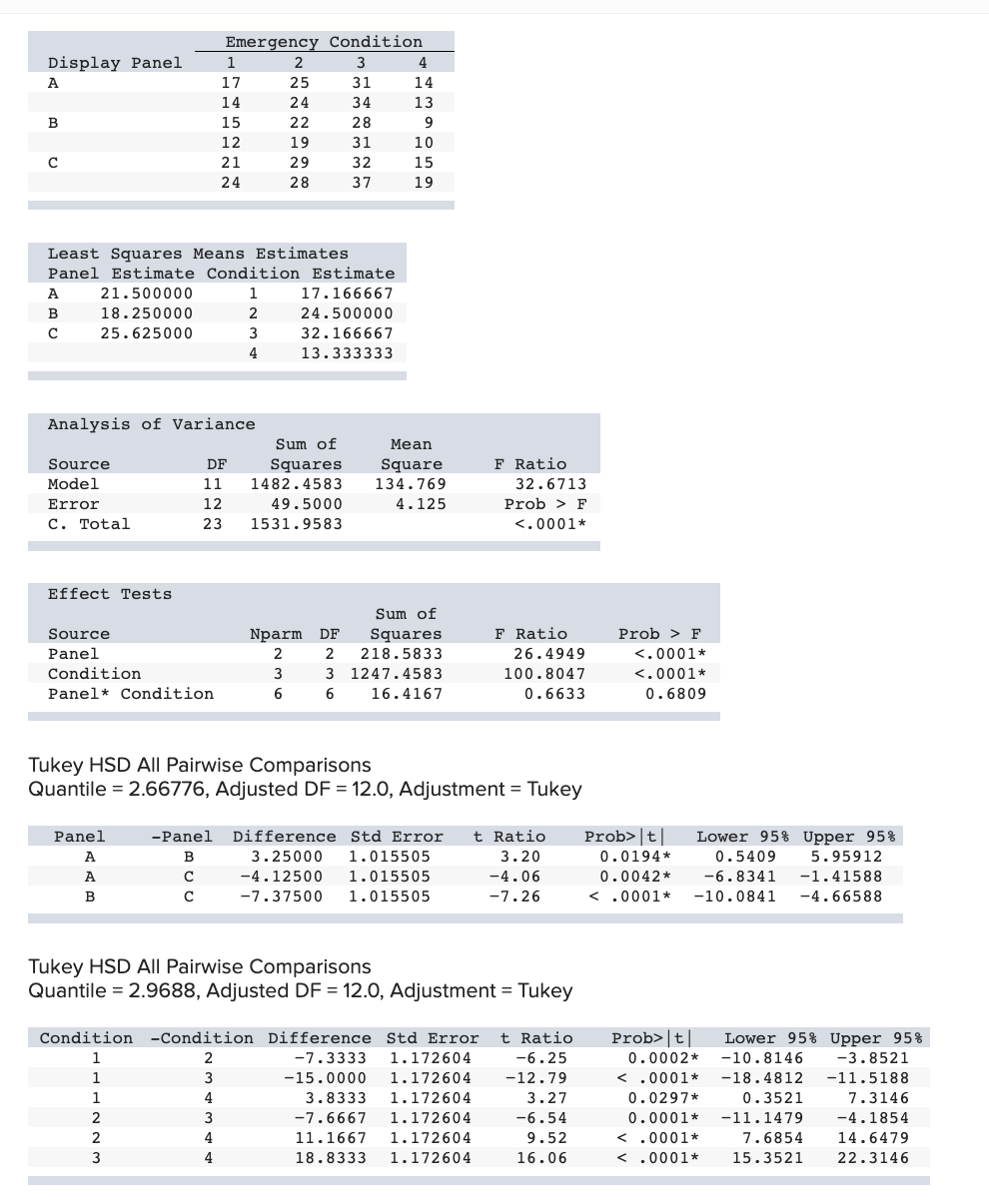 seconds) required to stabilize the emergency condition was recorded. The following tablegives