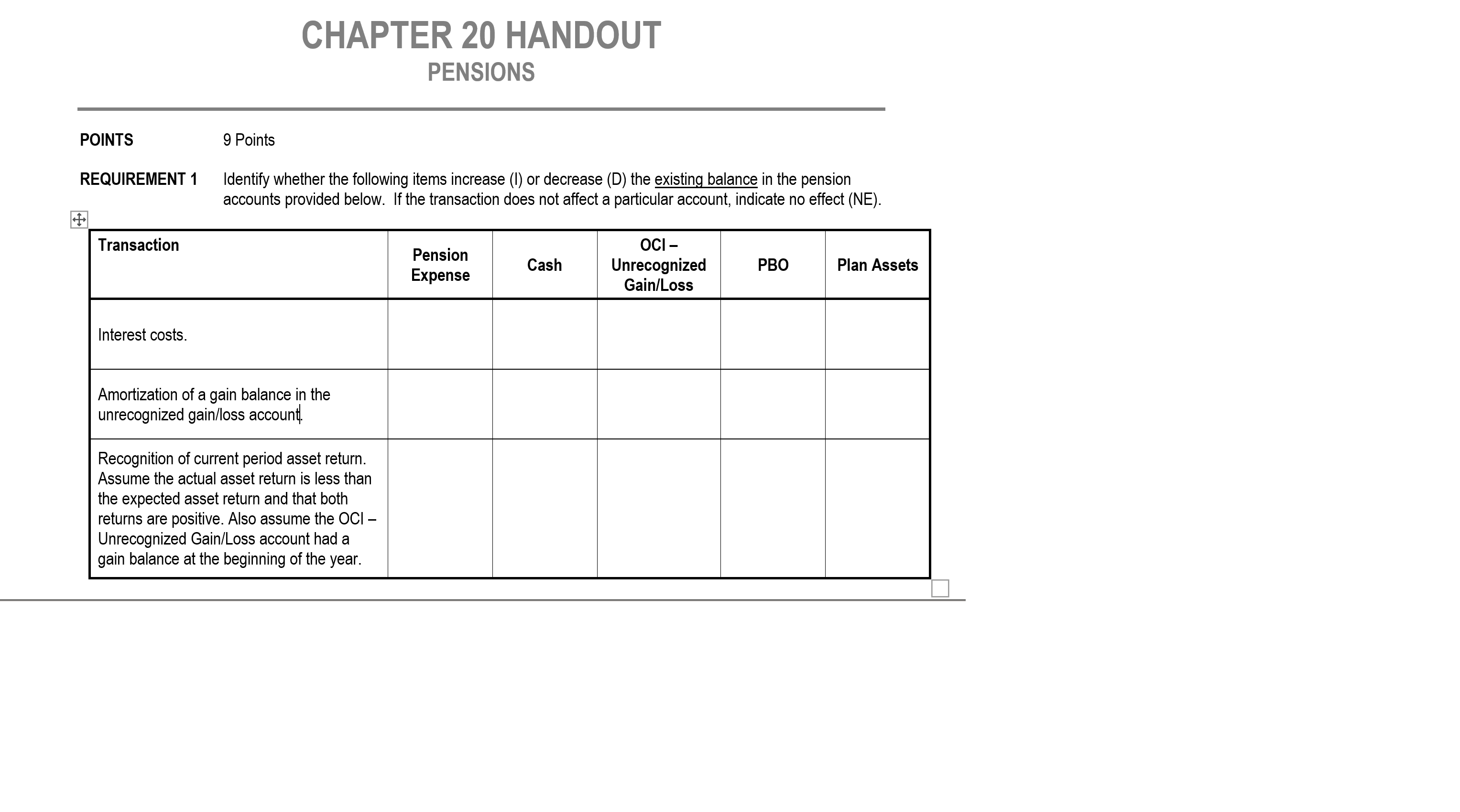Please help CHAPTER 20 HANDOUT PENSIONS POINTS 9 Points REQUIREMENT 1