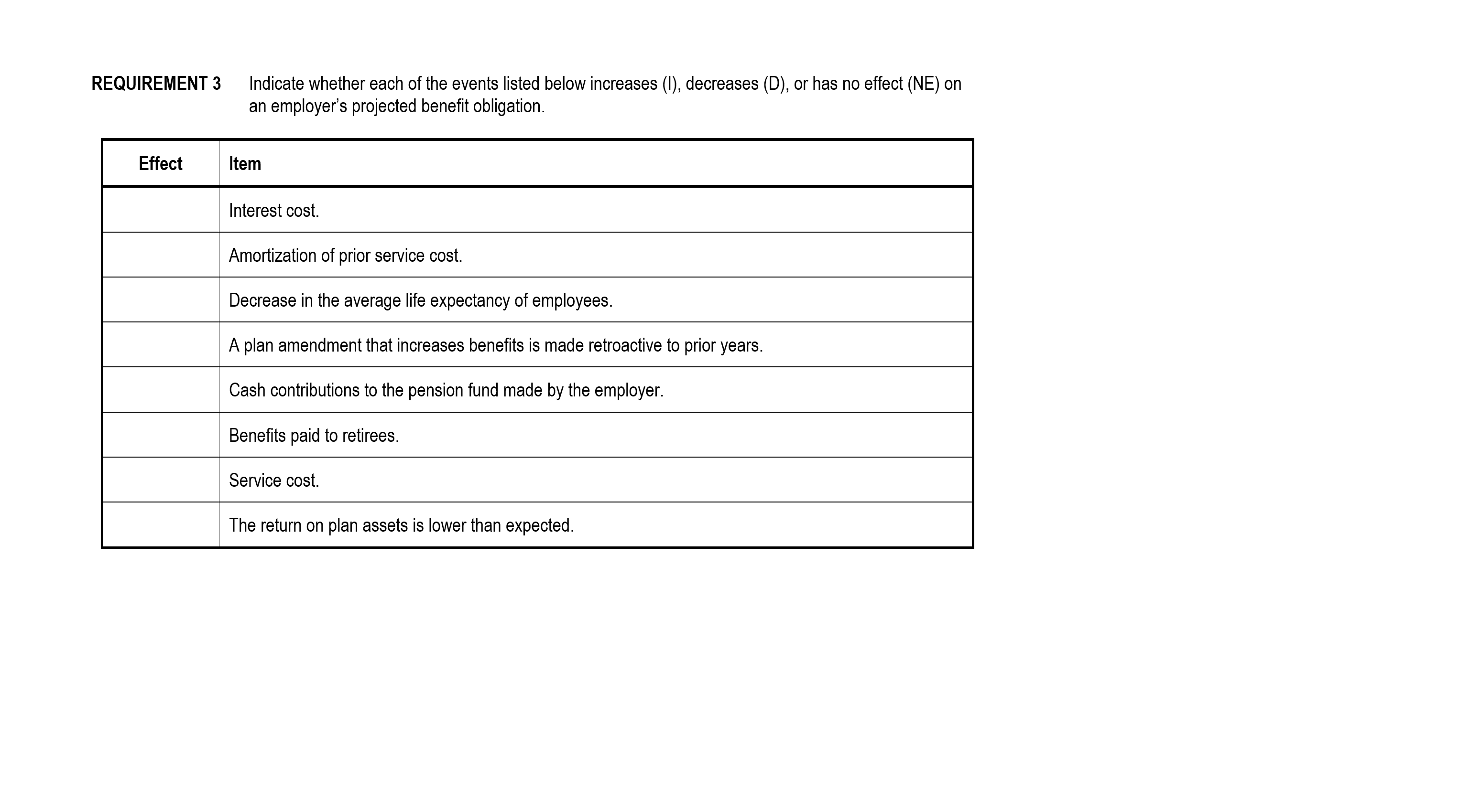 existing balance in the pension accounts provided below. If the transaction does
