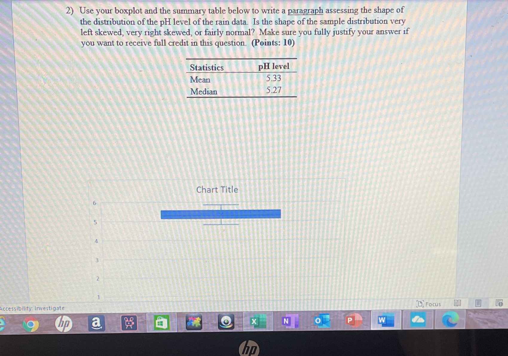 a paragraph assessing the shape of the distribution of the pH level