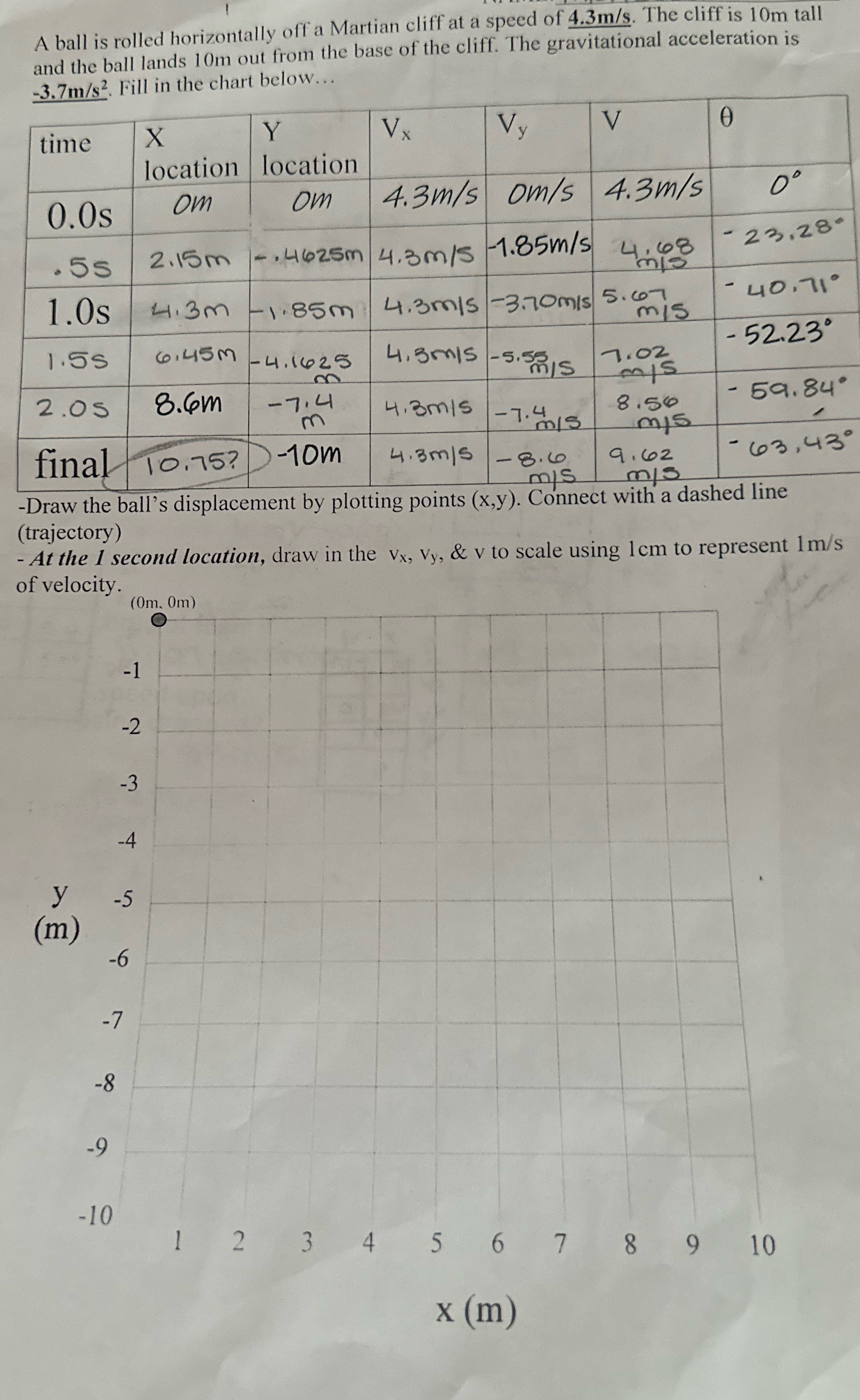  Can someone please explain how to draw the graph for this