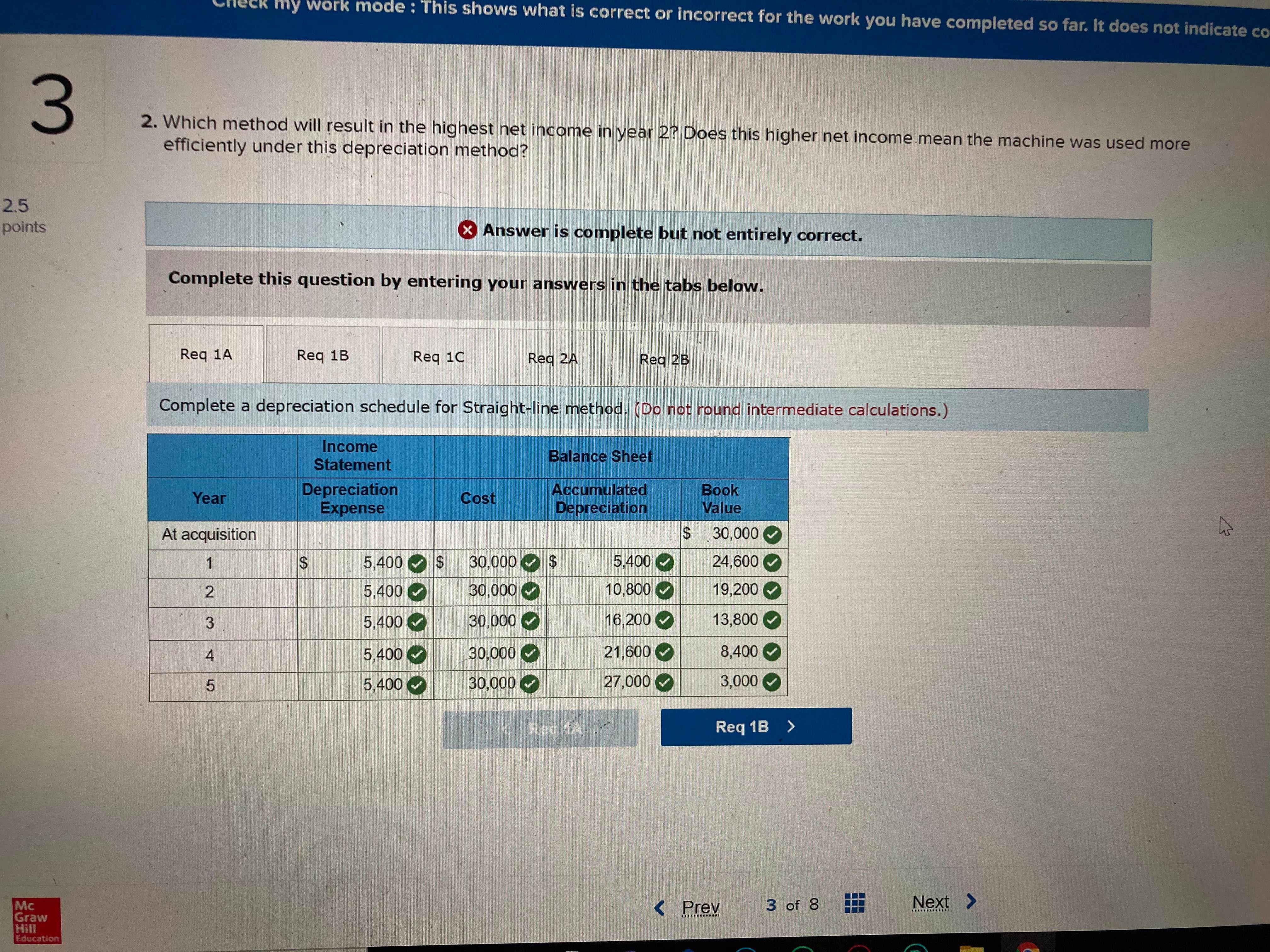 a machine at the beginning of the year at a cost of