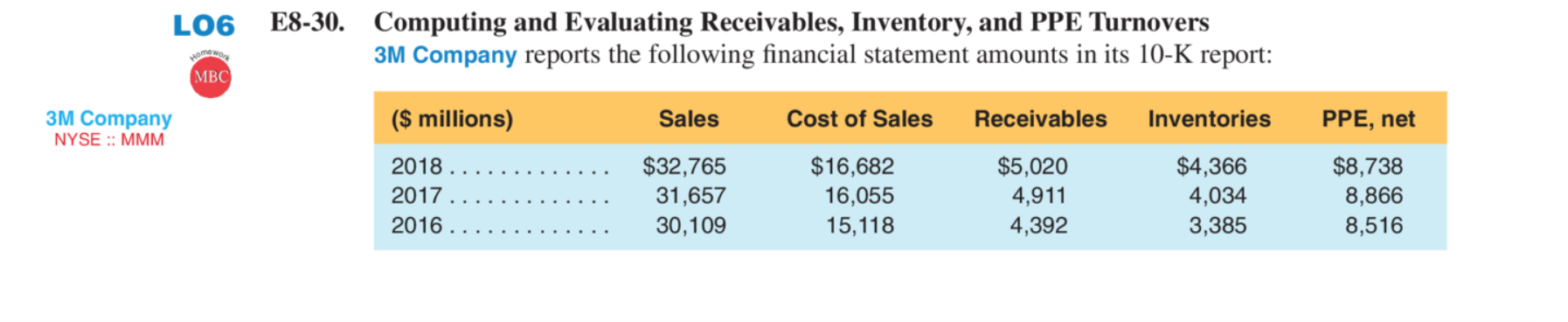 3M Company reports the following financial statement amounts in its 10-K report: