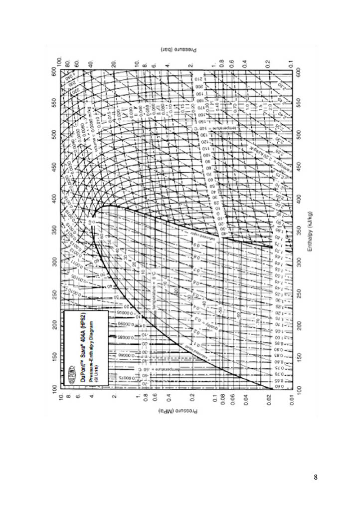 refrigerant evaporating temperatures (source)). You are expected to: Task 1 - Plot