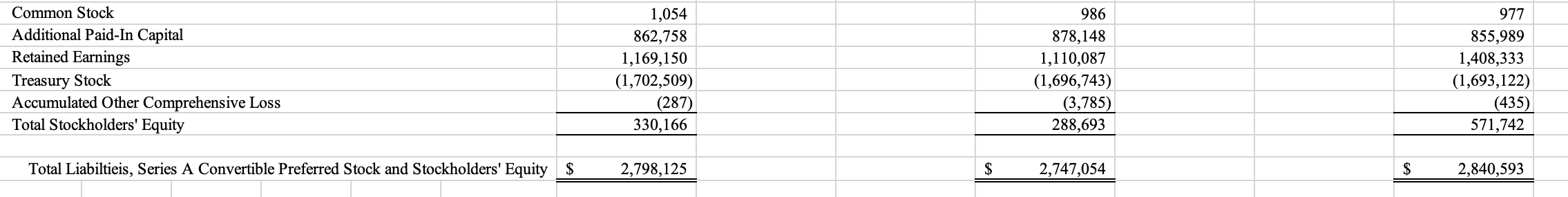 29, 2020, March 2, 2019 (In Thousands, Except per Share Data) Twelve