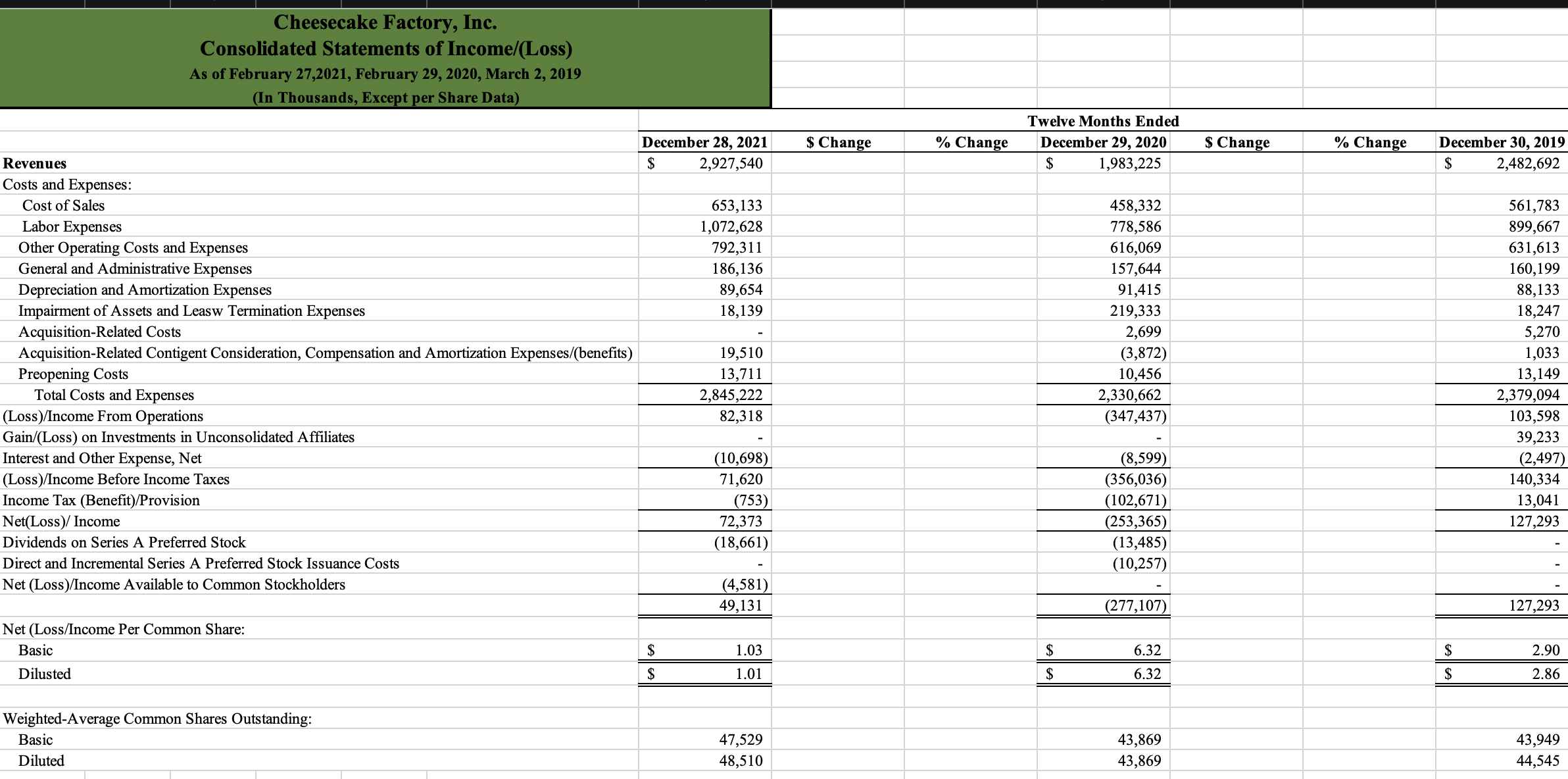 Expenses 1,072,628 778,586 899,667 Other Operating Costs and Expenses 792,311 616,069 631,613