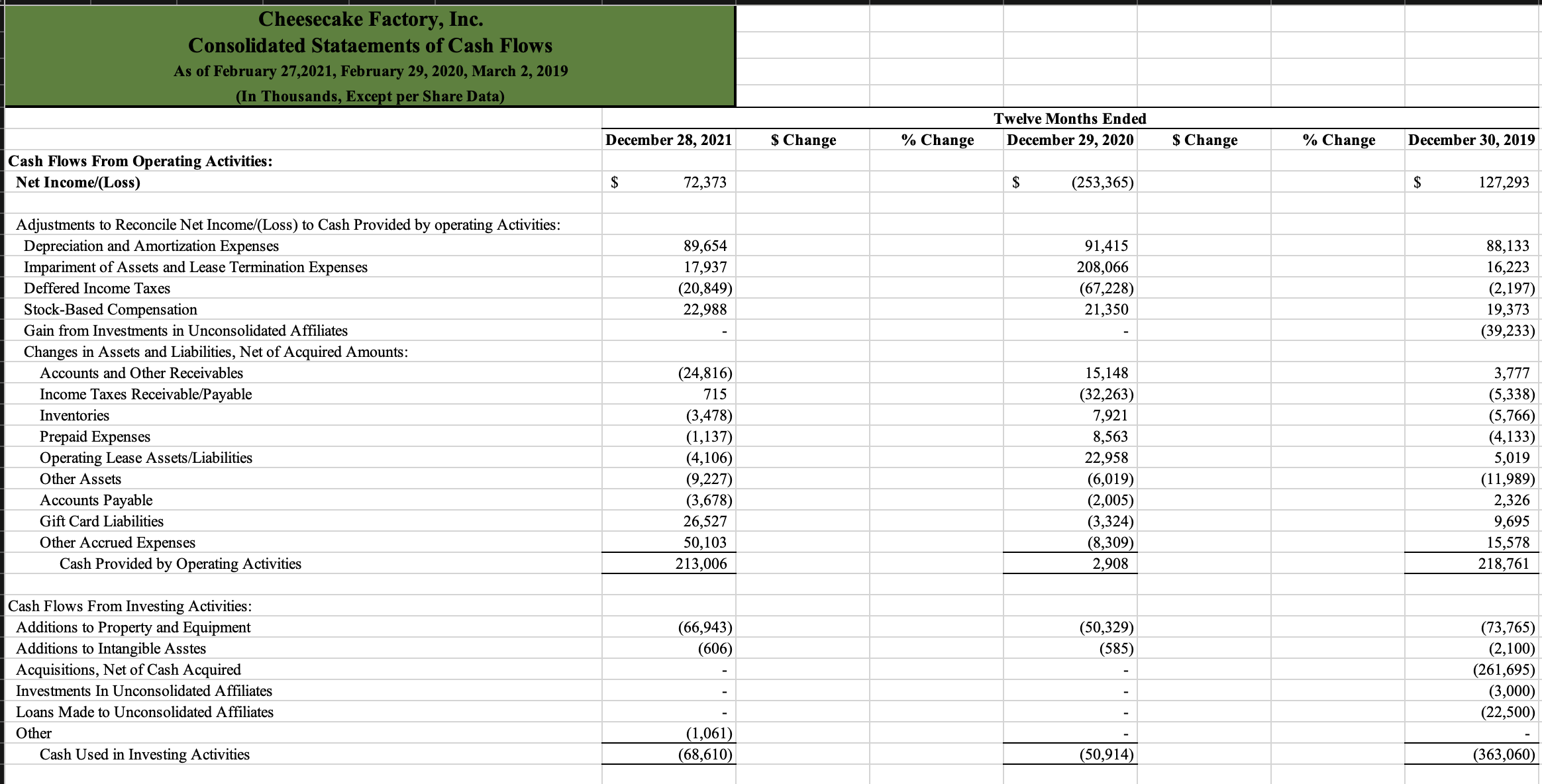 18,139 219,333 18,247 Acquisition-Related Costs 2,699 5,270 Acquisition-Related Contigent Consideration, Compensation and