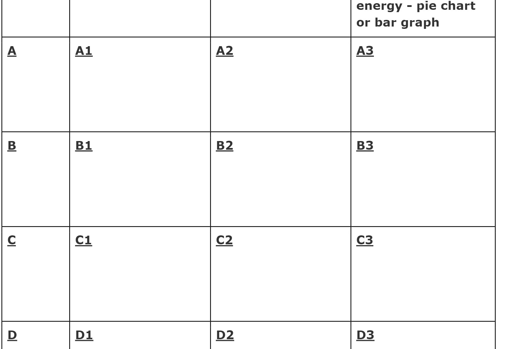 energy - pie chart or bar graph A A1 A2 A3