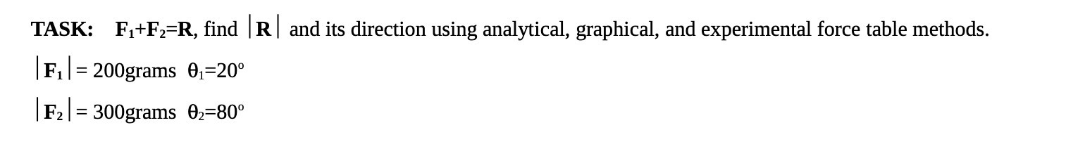 and experimental force table methods. F1 = 200grams 01=20 F2 = 300grams