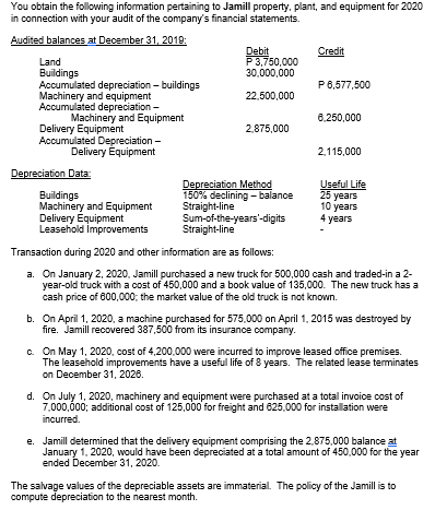 and Cgiati and Sanf during 2020 Debit P 3,750.CCO nooo. ooo ooo
