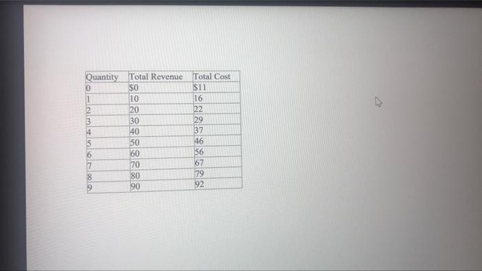Final Exam Figure 27.pul 11 KB OA2 OLB O D. 4 Reset