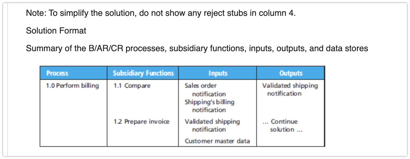 customer 2.0 statements Manage Sales customer return accounts Receiving notification department AR