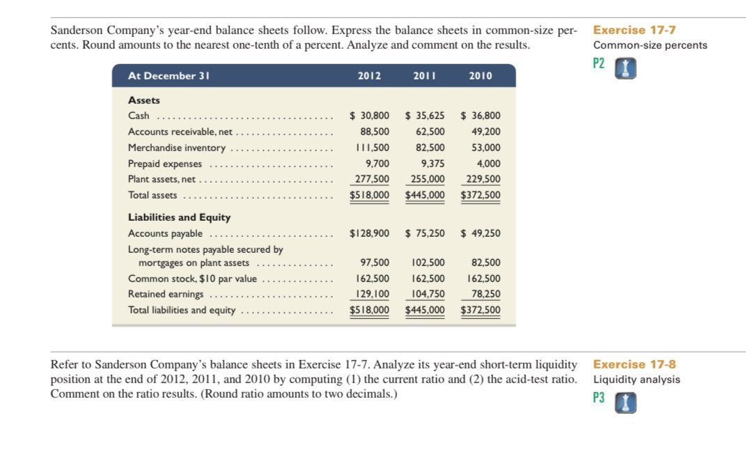 Sanderson Company's year-end balance sheets follow. Express the balance sheets in common-size