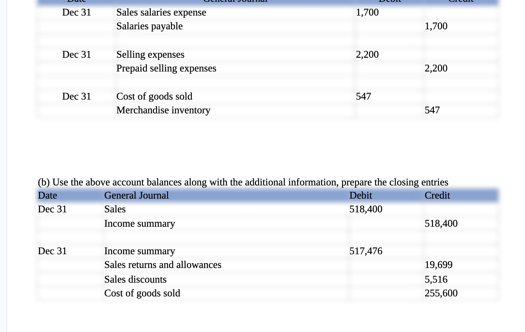 of the temporary accounts from the December 31, 2013, unadjusted trial balance