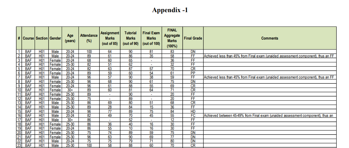 the type of data (qualitative or quantitative) and levels of measurement (nominal,