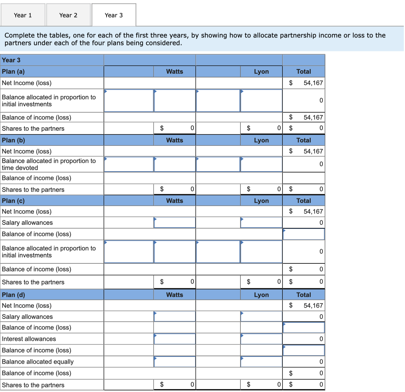 three years, by showing how to allocate partnership income or loss to