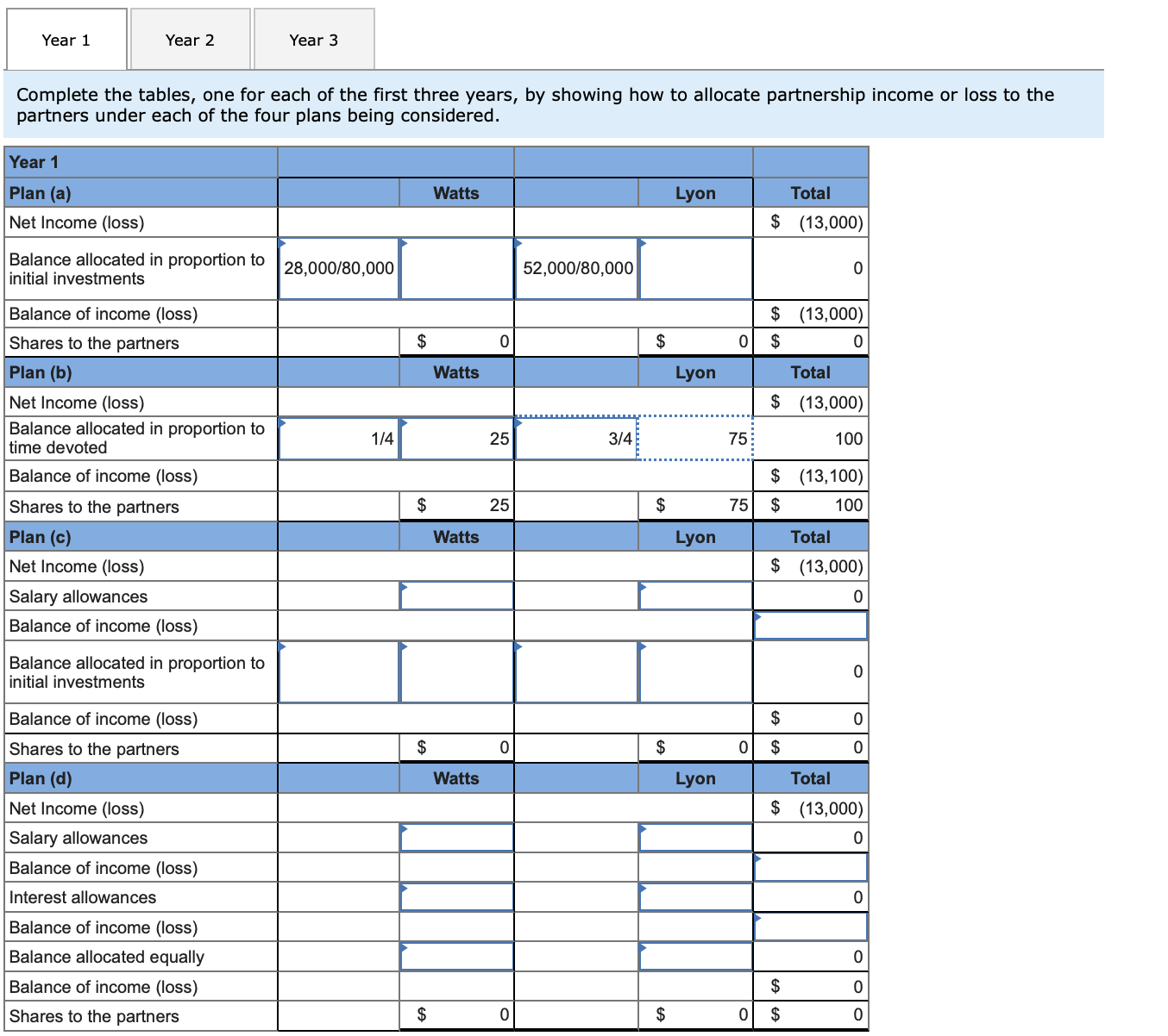 the partners under each of the four plans being considered. Year 1