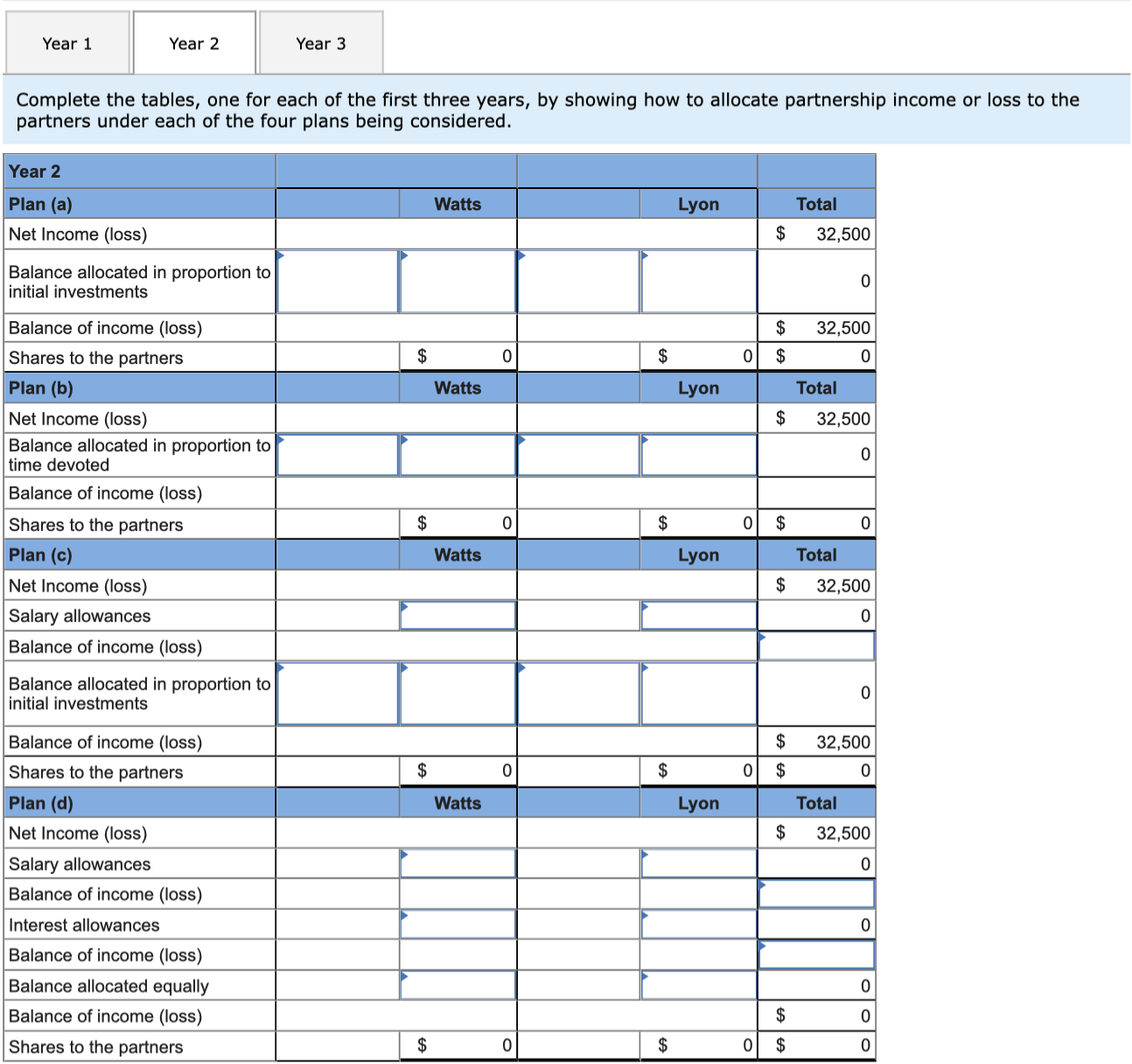 in proportion to initial investments 28,000/80,000 52,000/80,000 Balance of income (loss) $