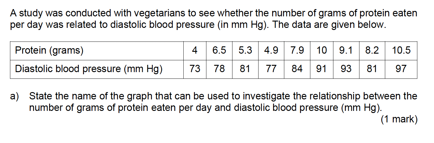 Help this Question A study was conducted with vegetarians to see