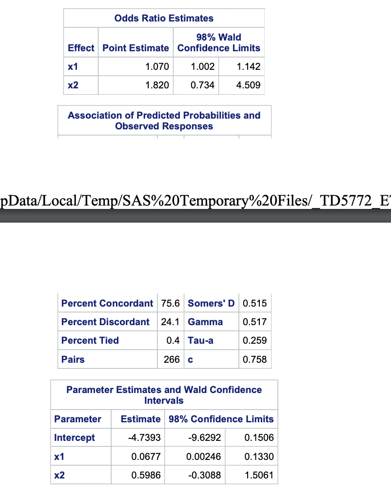 ratio between Y and age of oldest family automobile controlling for annual
